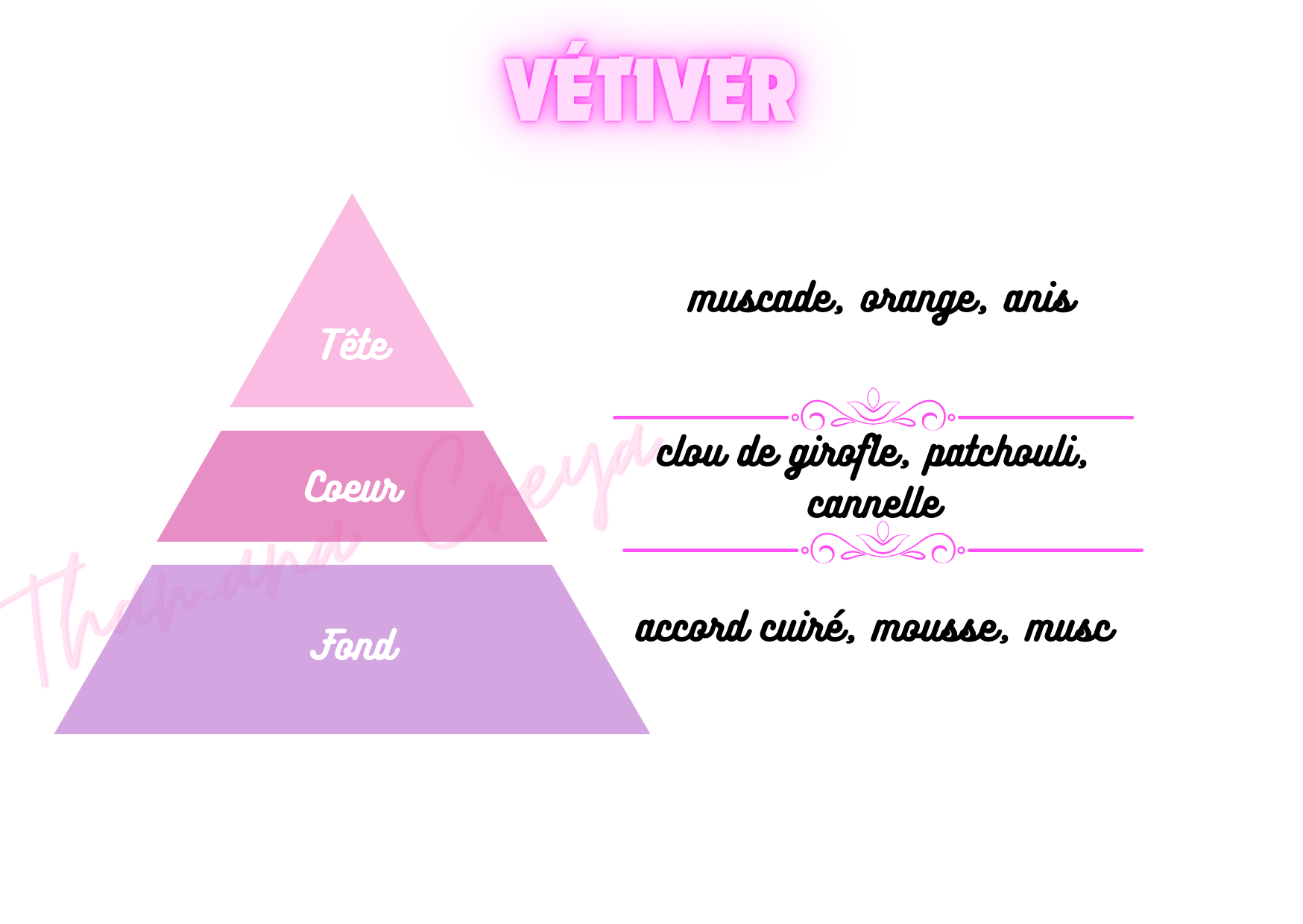 Vétiver