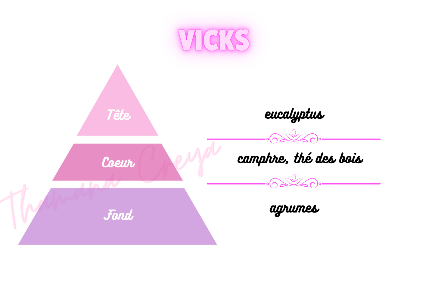 Vicks