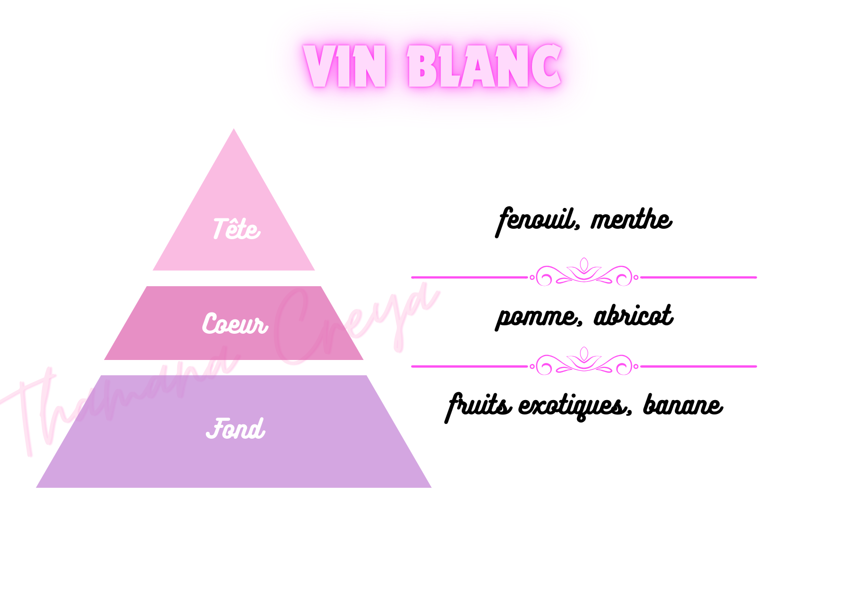 Vin blanc
