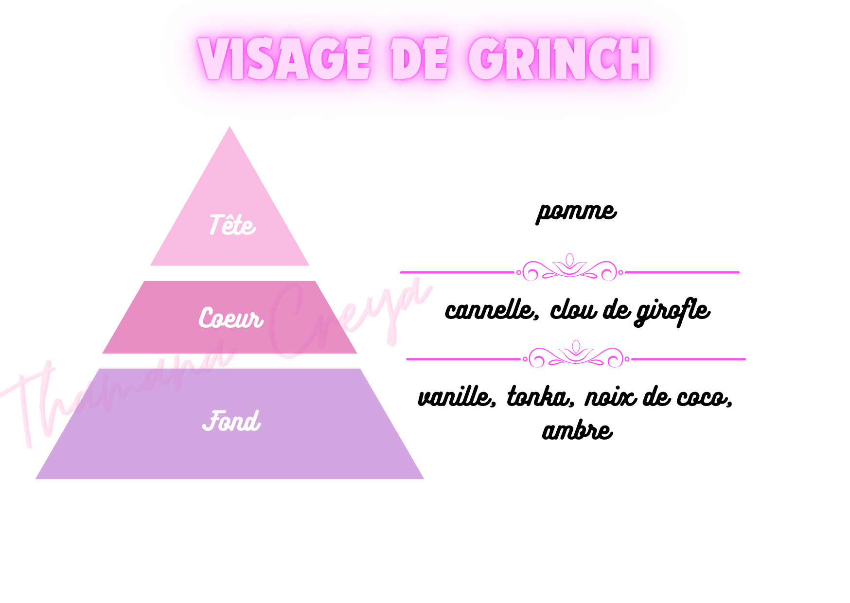 Visage de Grinch