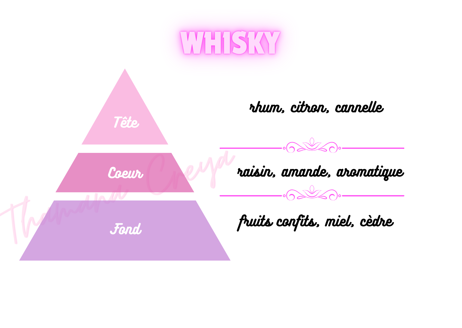 Whisky