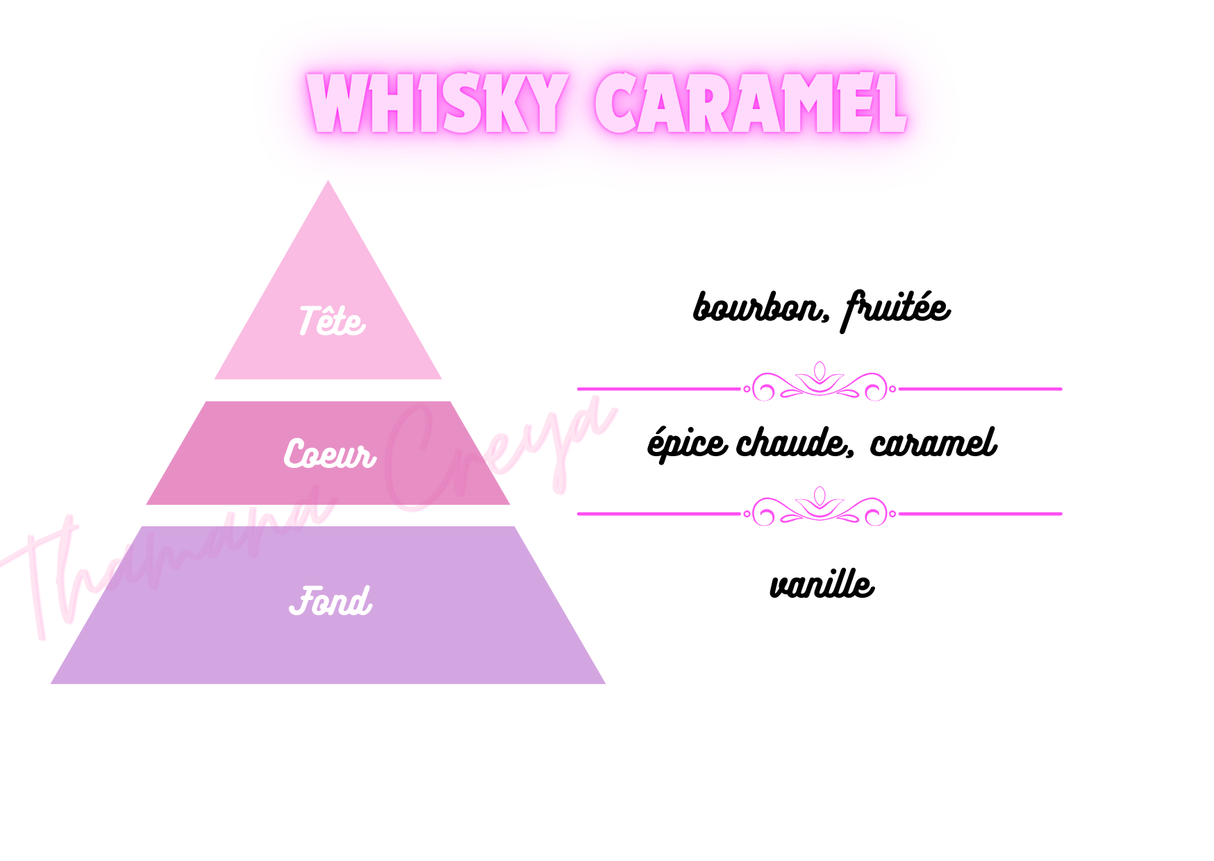 Whisky Caramel
