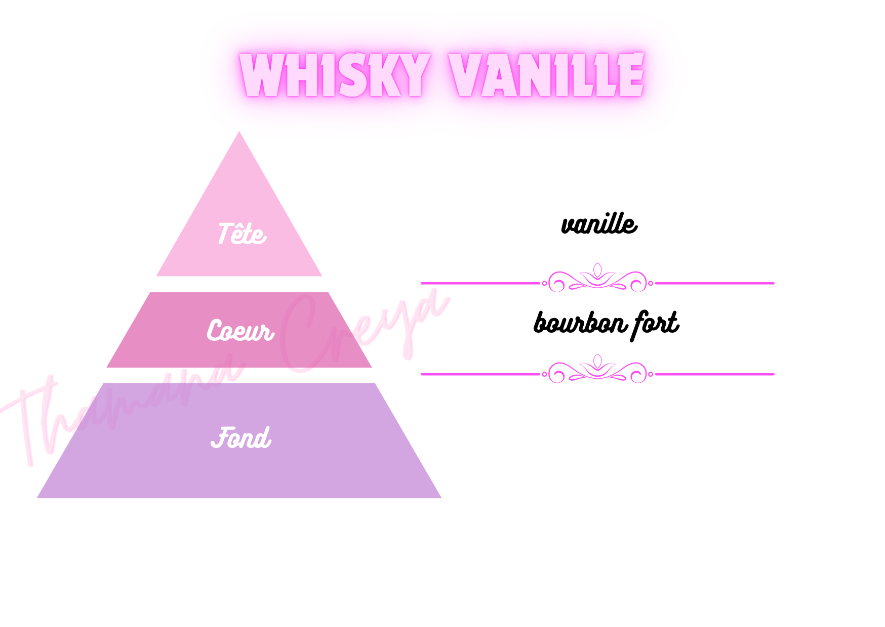 Whisky vanille
