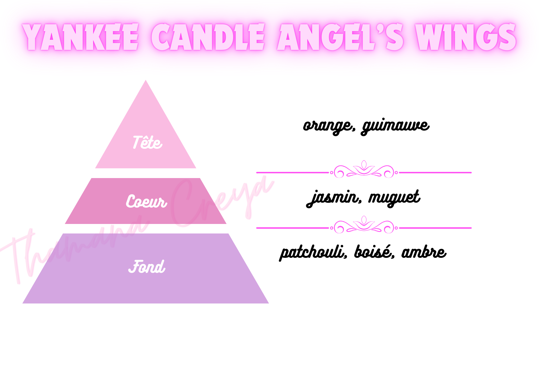 Yankee candle angel's wings
