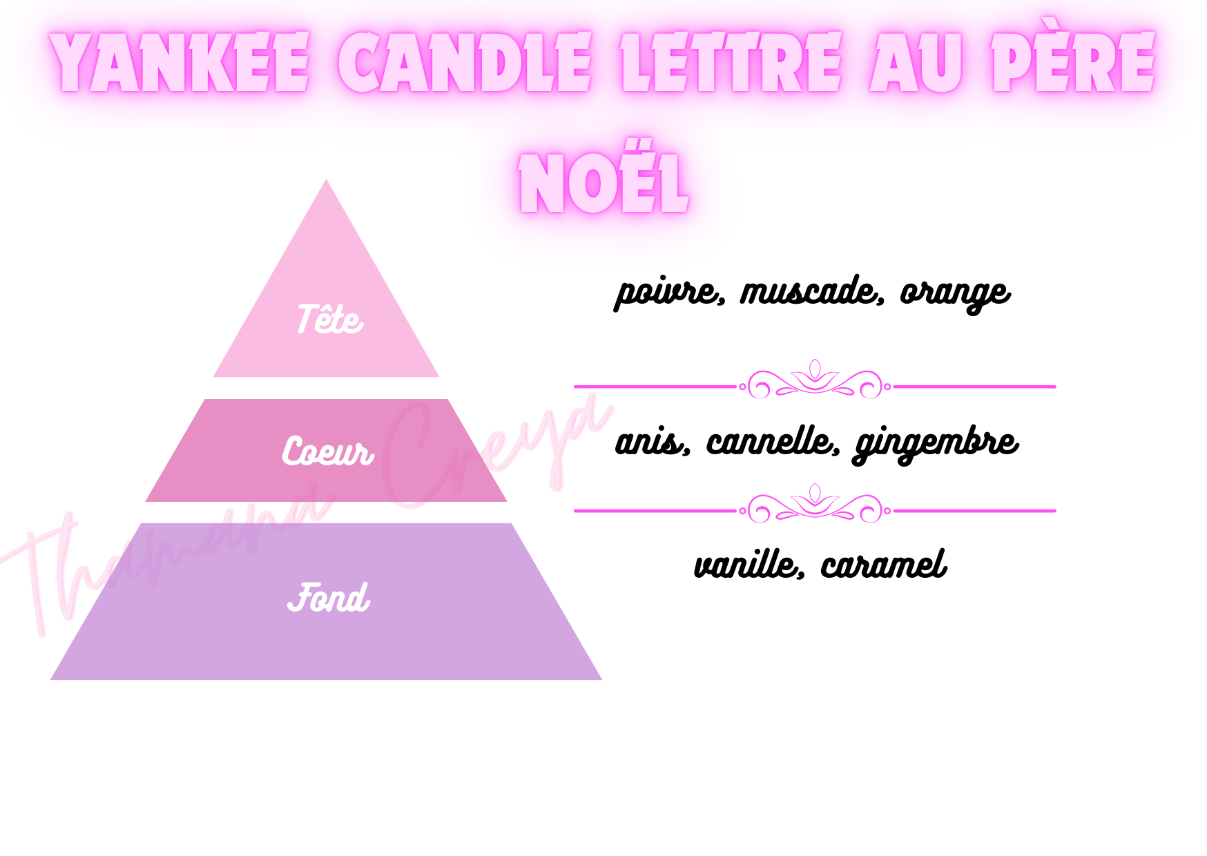 Yankee candle Letters to Santa