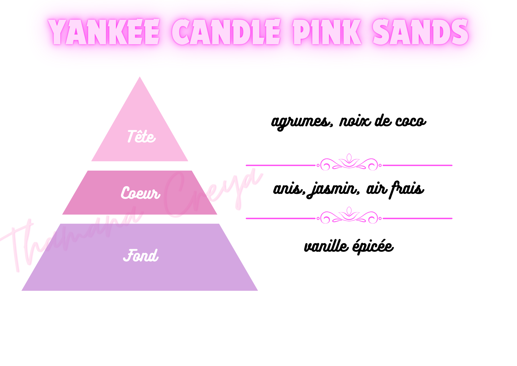 Yankee candle pink sands