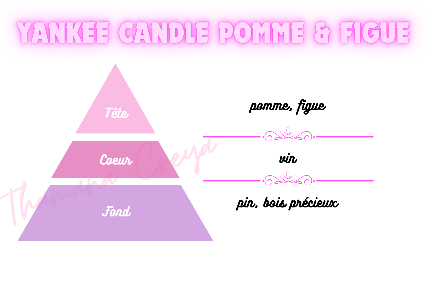 Yankee candle pomme et figue
