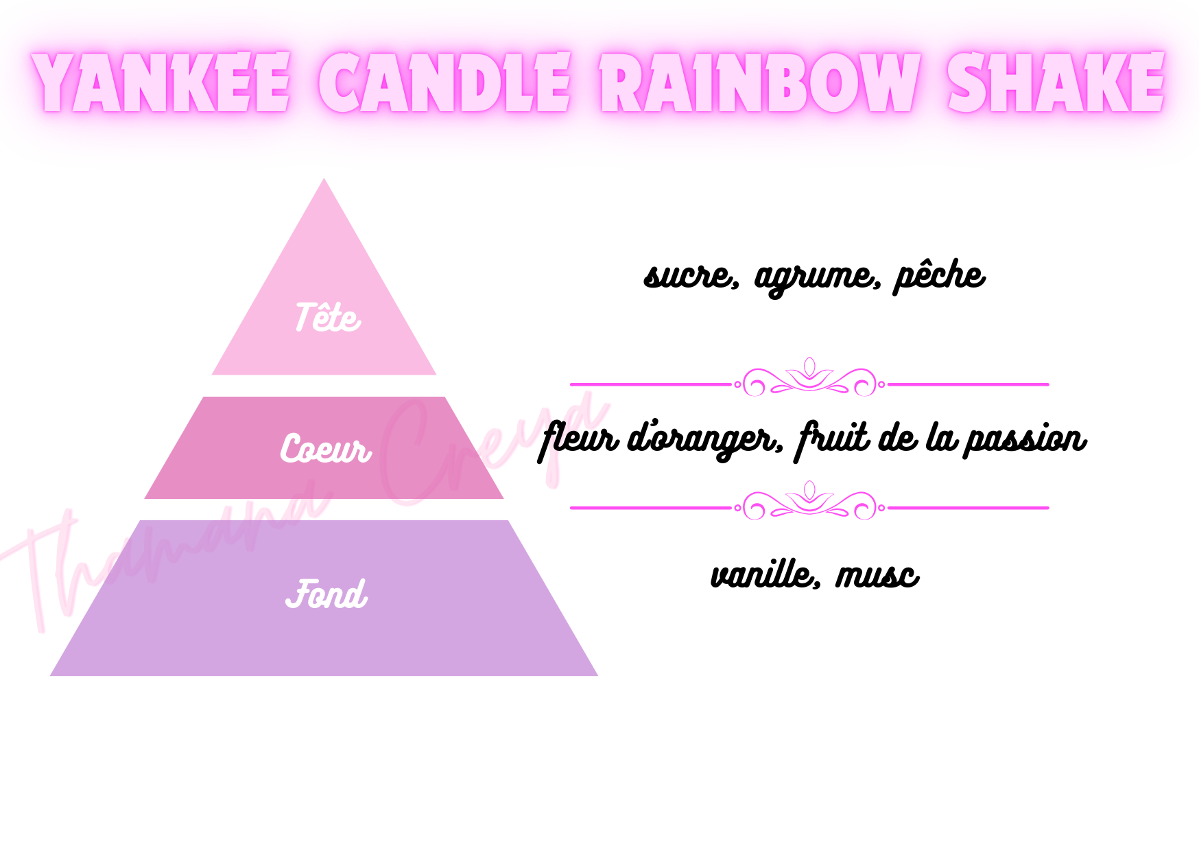 Yankee candle Rainbow shake