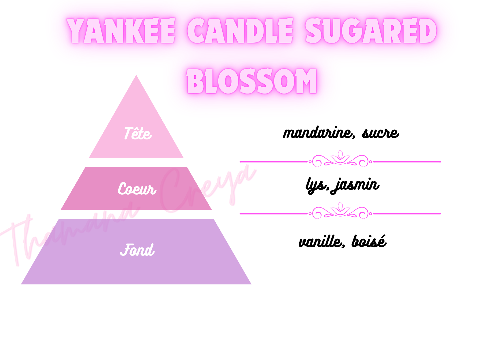 Yankee candle sugared blossom