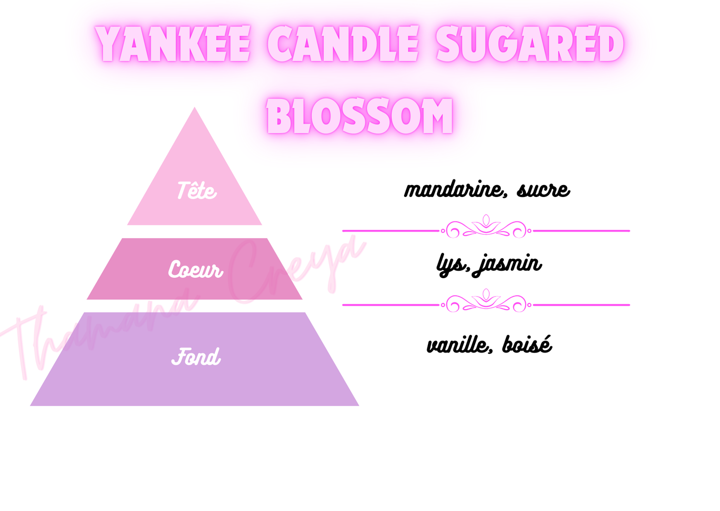 Yankee candle sugared blossom