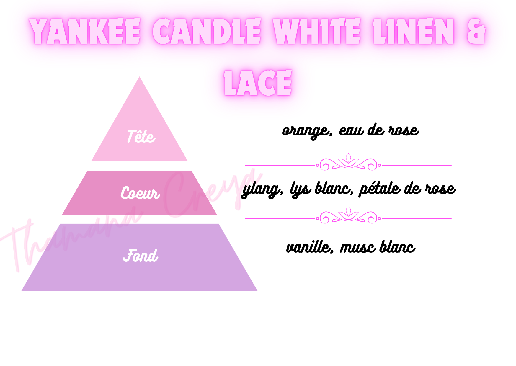 Yankee candle white linen and lace
