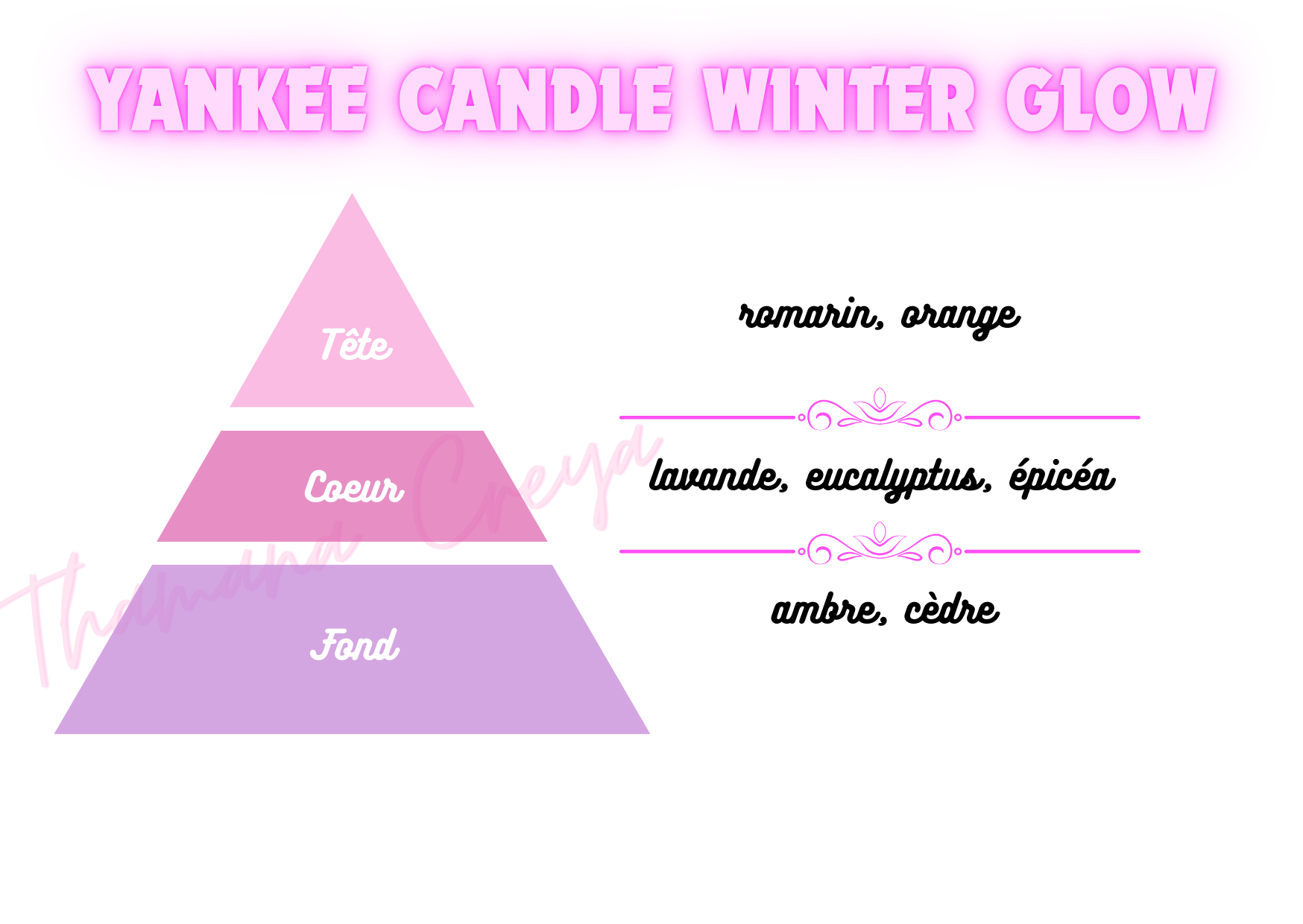 Yankee candle winter glow