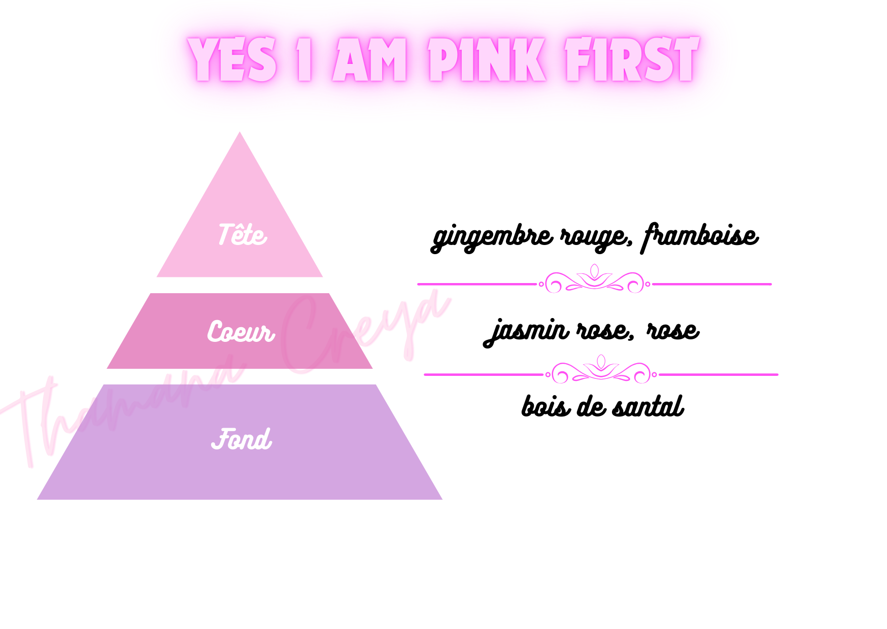 Yes i am pink first - Cacharel